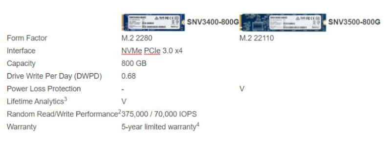 Synology Releases Higher-Capacity M.2 NVMe SSDs.JPG